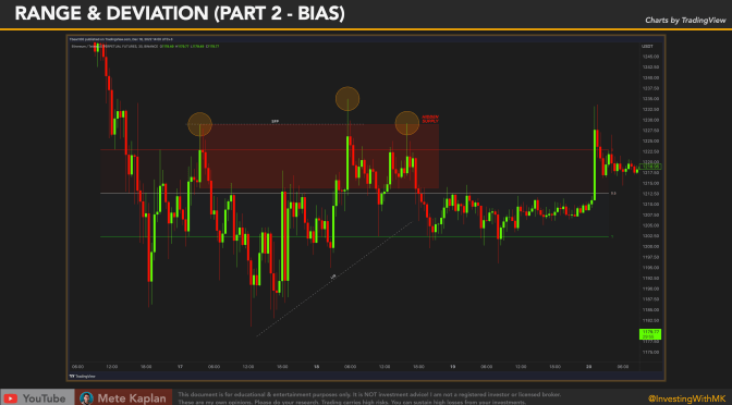 Secret Smart Money Concept. Exposing the Secret Strategy for Price Action Traders