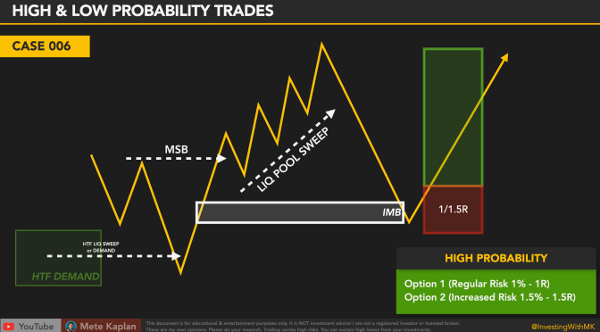 How to find the BEST high-probability trades? and How to avoid STOP LOSS?