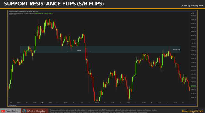 How to Trade Support and Resistance Flips? Best Smart Money Strategy or Not?