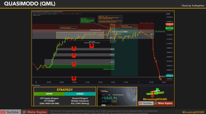 Secret Price Action Techniques! THE QUASIMODO PATTERN! Decoding the Secrets of Smart Money