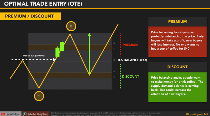 Optimal Trade Entry with Fibonacci? Is this the BEST TRADING STRATEGY for Smart Money?
