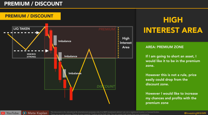 Why Premium and Discount is the Best Smart Money Strategy? Let’s learn How to Trade!