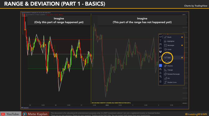 How to Trade Accumulation, Manipulation and Expansion? Best Power of Three with RANGES