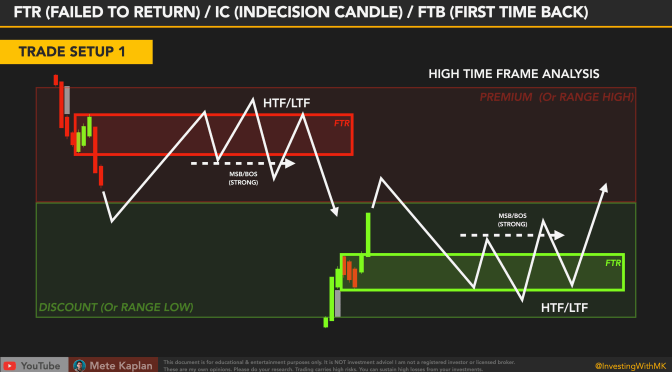 Game Changer Candlestick Pattern! Best Smart Money Concept?