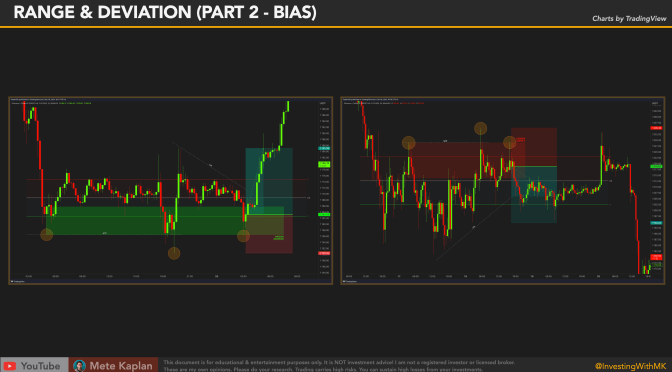 Three Tap Pattern! Secrets of Smart Money Trading!