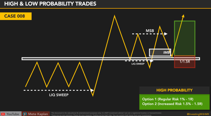 How to Find High Probability Trading Setups. Best Trading Strategies.