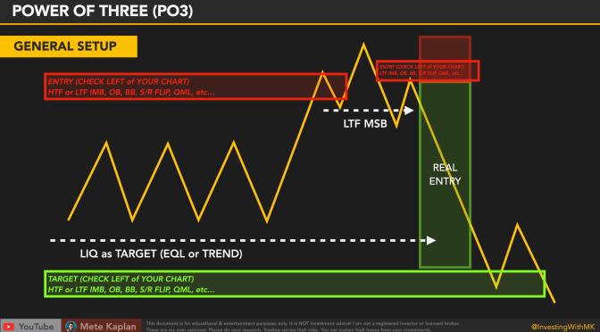 Power of Three! The Best Trading Strategy or Not? How to Trade PO3?