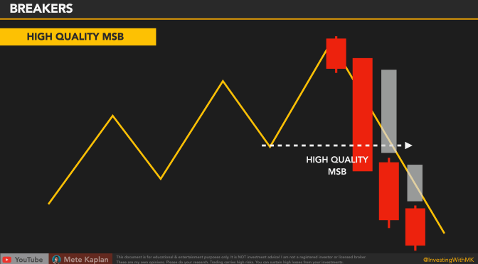 How to Trade ICT Breaker Strategy? Best Smart Money Strategy