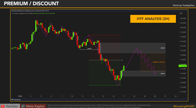How to Trade PD Array? Best ICT Premium Discount Trading Strategy