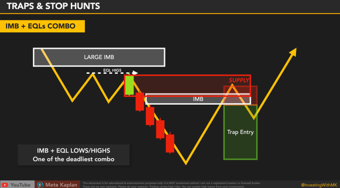 Market Structure and Order Flow! How to Avoid Stop Loss Hunting with Price Action Trading