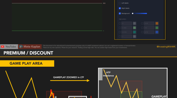 How to Use FIBONACCI and OPTIMAL TRADE ENTRY with Reverse Price Action Strategy