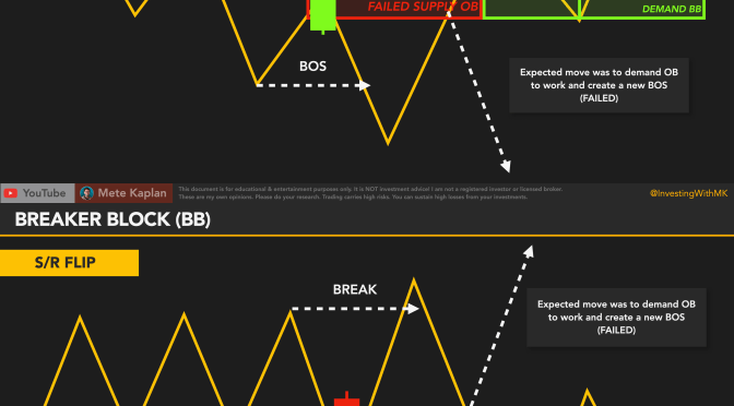 ICT Breaker Blocks! The STRATEGY that I Use EVERY WEEK!