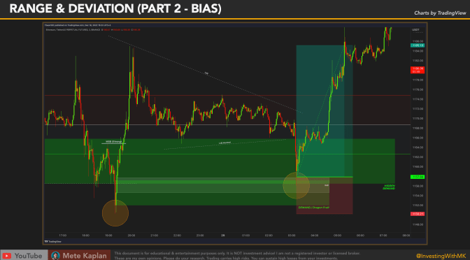 Secret Smart Money Concept Strategy! TT3 the Three Tap Concept of Price Action Scalping