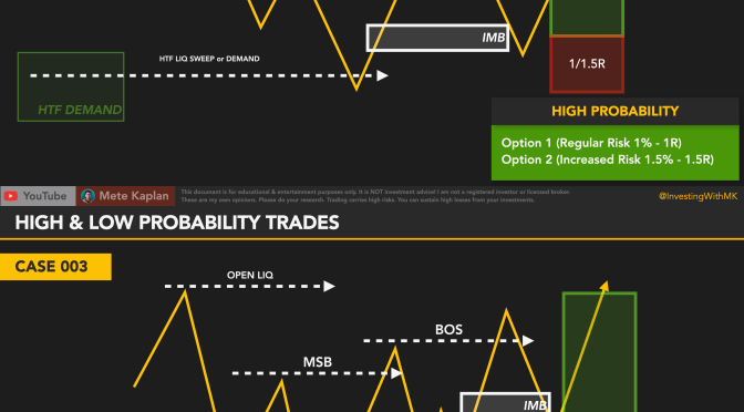 Best Way to Trade! How to Become Winner Trader from a Loser Trader
