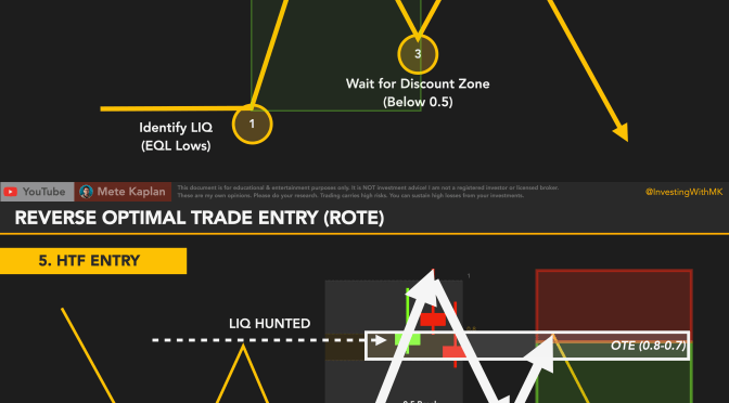 Optimal Trade Entry Day Trading Strategy Redesigned for Reverse Optimal Trade Entry with ICT Fibonacci