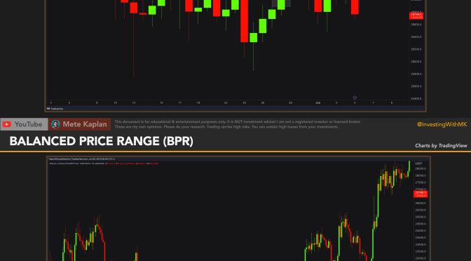 How to Predict Rallies with Imbalances! Secret Formula of Smart Money Trading SUPER BPR