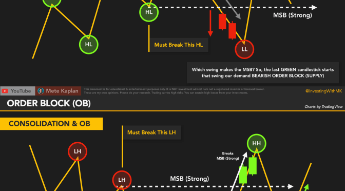 Order Block Strategy! How to Trade Order Blocks with Best Smart Money Strategy!