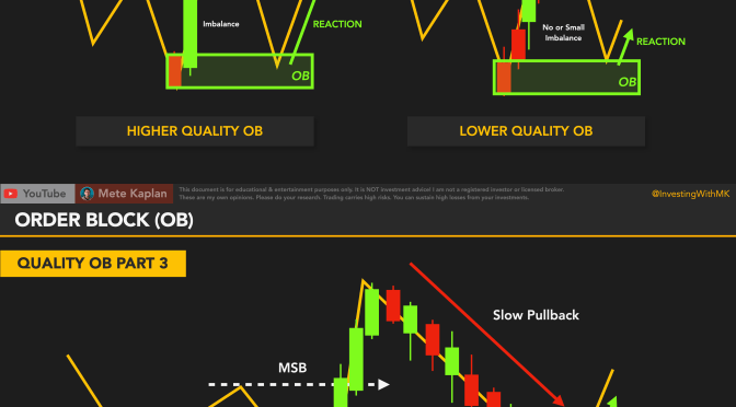 Order Block Strategy! ICT Methods for Day Trading & Scalping for Smart Money Concepts