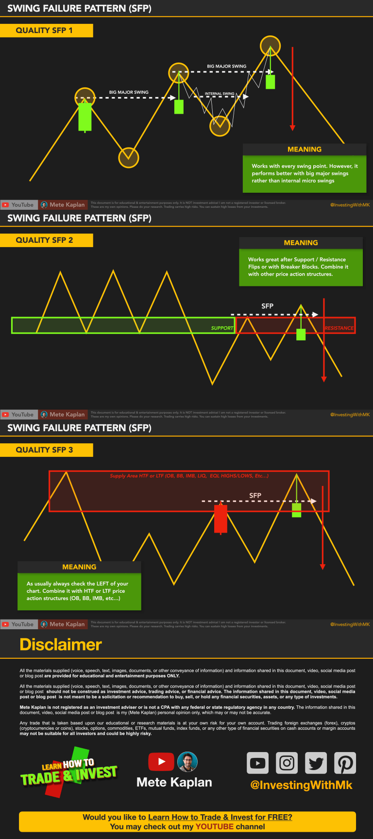 Liquidity with Swing Failure Pattern for Price Action Trading & Smart ...
