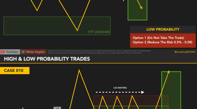 Best Trading Setups with High Probability Trade Settings! How to Use Liquidity and Fair Value Gaps