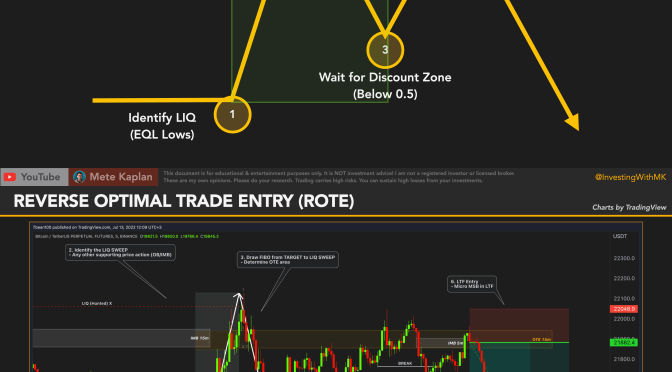 Optimal Trade Entry with Reverse Fibonacci! How to Trade Premium Discount ICT Fibonacci!