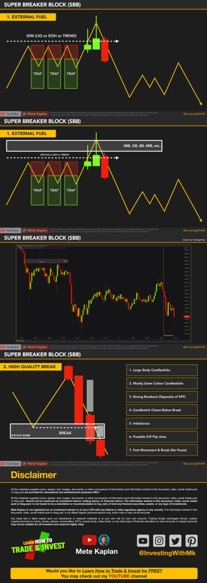 Best Breaker Block Strategy! How to Trade ICT Breaker Blocks with Smart ...
