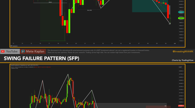 Swing Failure Pattern SFP with BREAKER BLOCKS! Day Trading Strategy Tips for Price Action Traders