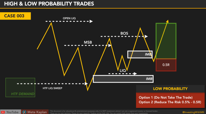 Best Trading Setups with High Probability Trade Settings! How to Use Liquidity and Fair Value Gaps