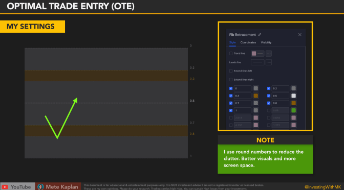Unveiling the Blueprint: How to Utilize Premium Discount for Smart Money Trading!