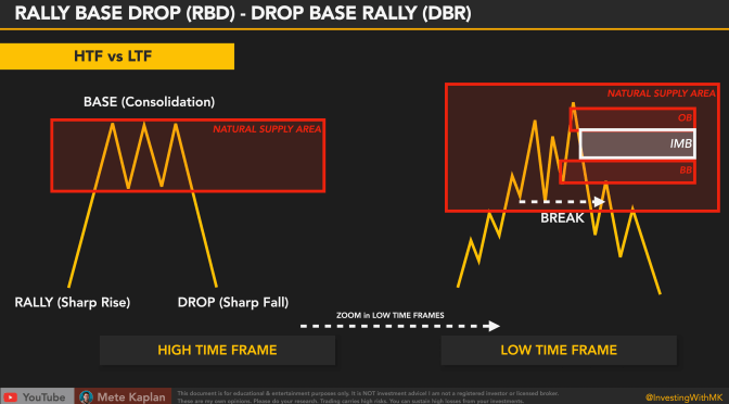 Uncover Hidden Gems: Discovering Profitable Trades with Supply and Demand Analysis