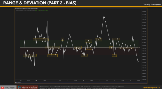 Trade with Confidence: Insider Tips for Profiting in Consolidations, Ranges, and Order Accumulations