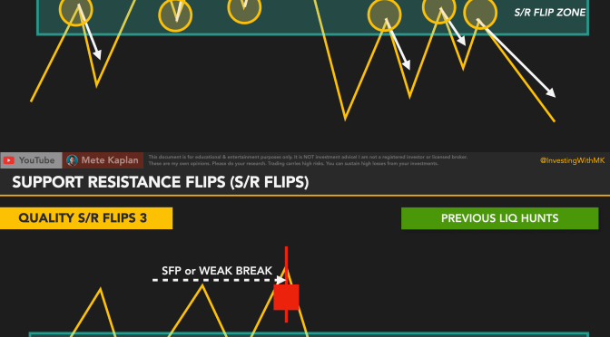 Decode Market Dynamics: Empowering Support Resistance Flips with ICT Breaker Blocks
