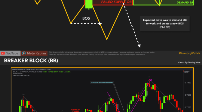 The Breaker Block Advantage: Turbocharge Your Trading with ICT and Smart Money