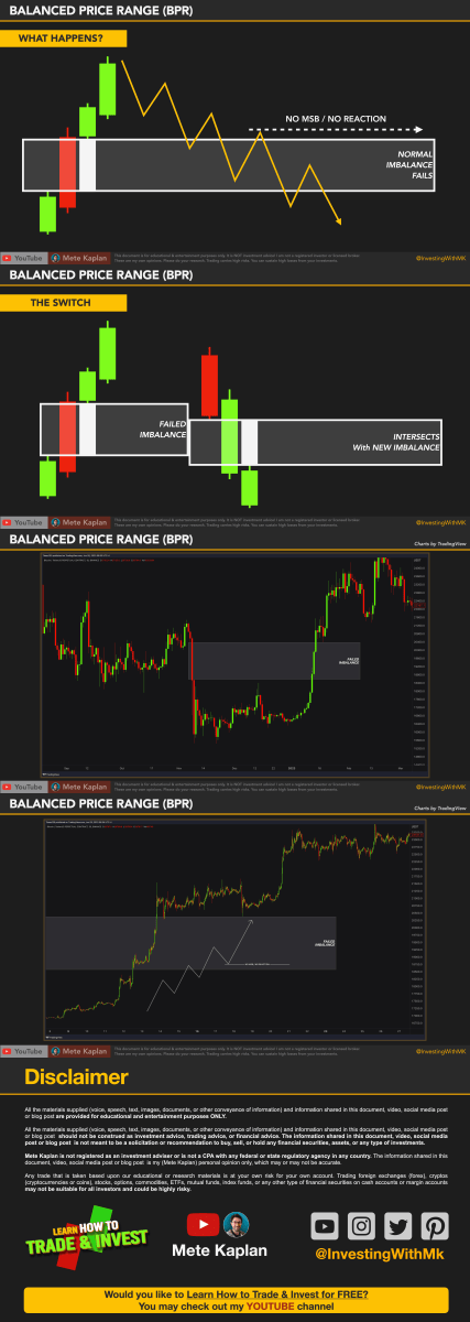 Elevate Your Trading IQ: Dive Deep into Balanced Price Range (BPR ...