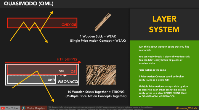 Winning Strategies Unveiled: Quasimodo and Market Structure Break for Profitable Trading