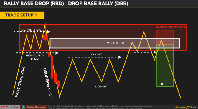 Unleash Your Potential: Mastering Supply and Demand Trading Techniques