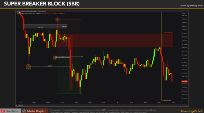 The Breaker Block Advantage: Turbocharge Your Trading with ICT and Smart Money