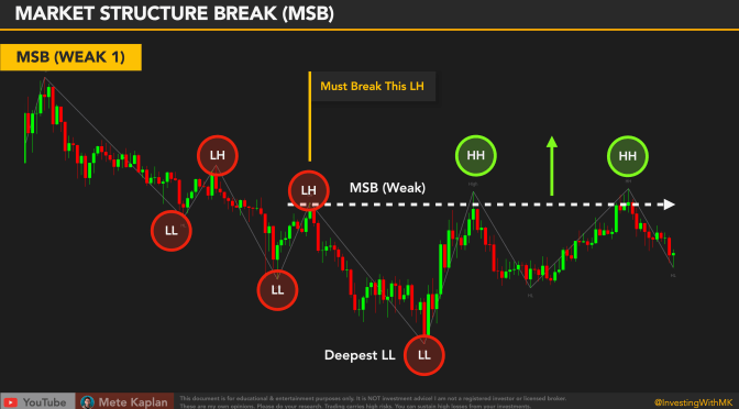 Elevate Your Trading IQ: Mastering Order Blocks for Enhanced Profitability