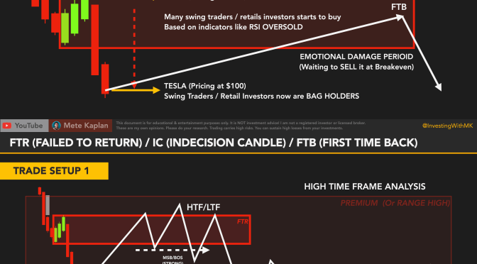 Transform Your Trading Results: Implementing Order Blocks for Success!