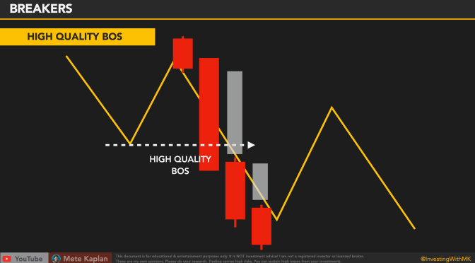 Enhance Your Trading Strategy: Leveraging Breaker Blocks for Proficient Price Action Analysis