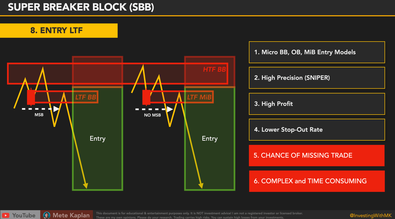 Deciphering Breaker Blocks: Unraveling the ICT Trading Strategy with ...