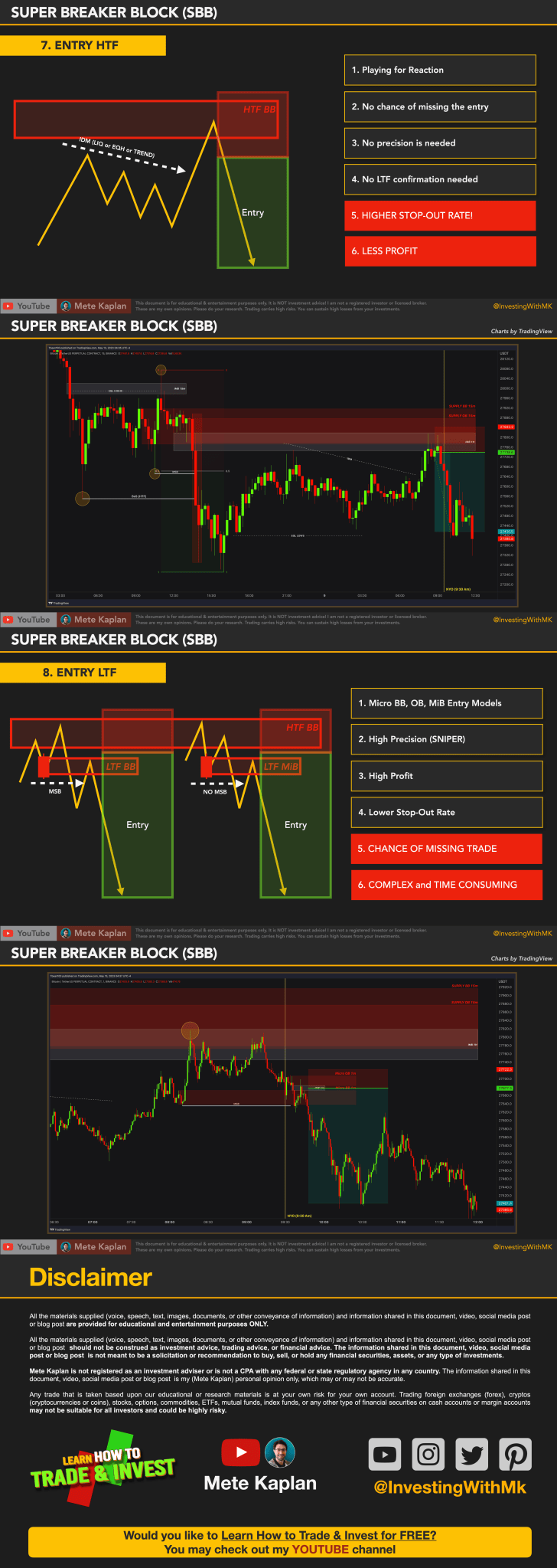 Deciphering Breaker Blocks: Unraveling the ICT Trading Strategy with ...