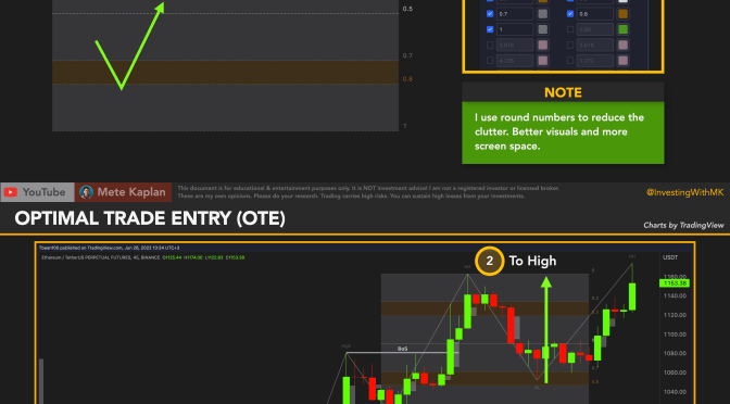 Decipher Market Movements: Unlock OTE Trading Secrets with Fibonacci Magic!