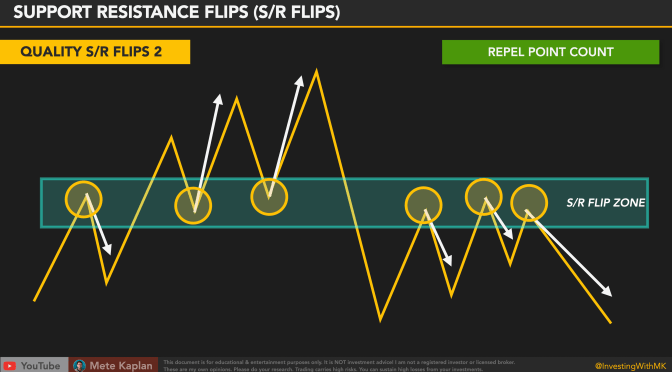 Elevate Your Trading Game: Integrating ICT Breaker Blocks for Support Resistance Flips