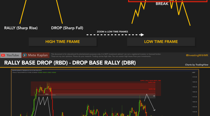 Unveiling the Mysteries: Decoding Supply and Demand Trading for Enhanced Market Understanding
