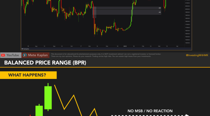 Elevate Your Trading IQ: Dive Deep into Balanced Price Range (BPR) Trading!