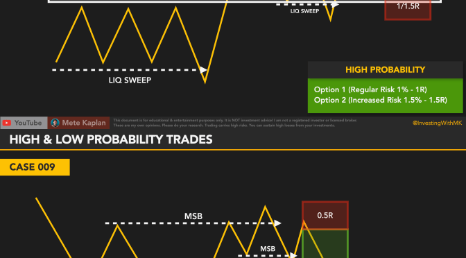 Unraveling the Secrets of Successful Trading: Mastering High-Probability Strategies and Trade Settings!