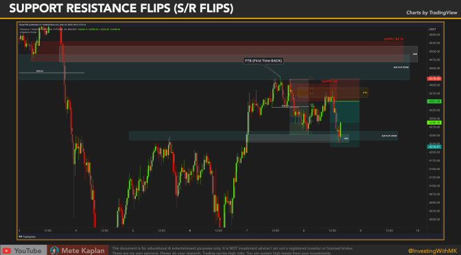 Uncover Winning Strategies: ICT Breaker Blocks for Support Resistance Flips