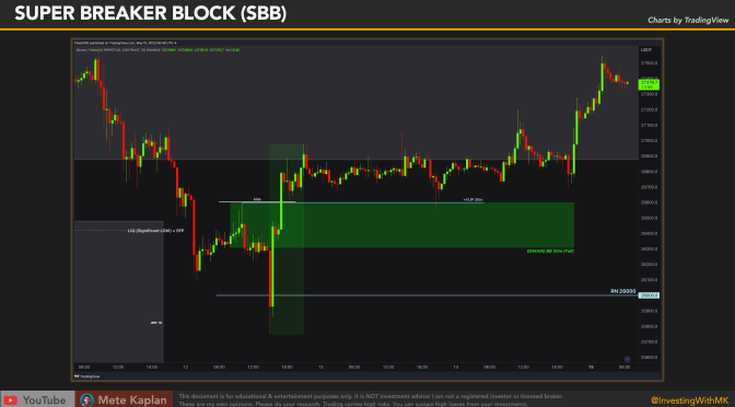 Trading with Precision: Crafting Your Strategy with ICT Breaker Blocks and Smart Money