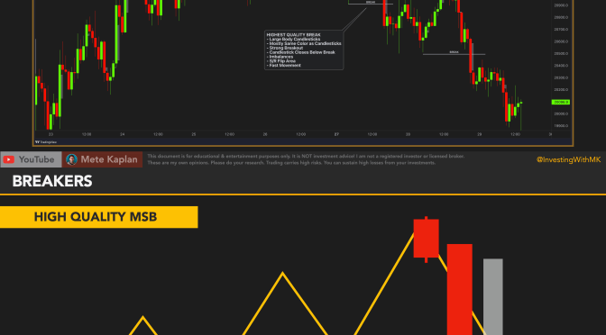 Harnessing Breaker Blocks: Elevate Your Trading with Smart Money Concepts and Price Action Strategies